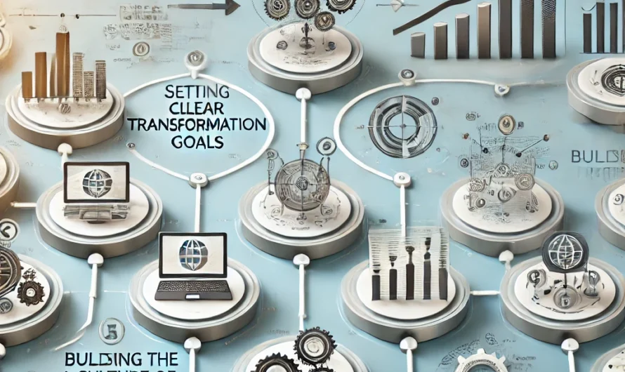 How to Create a Digital Transformation Strategy for Your Business